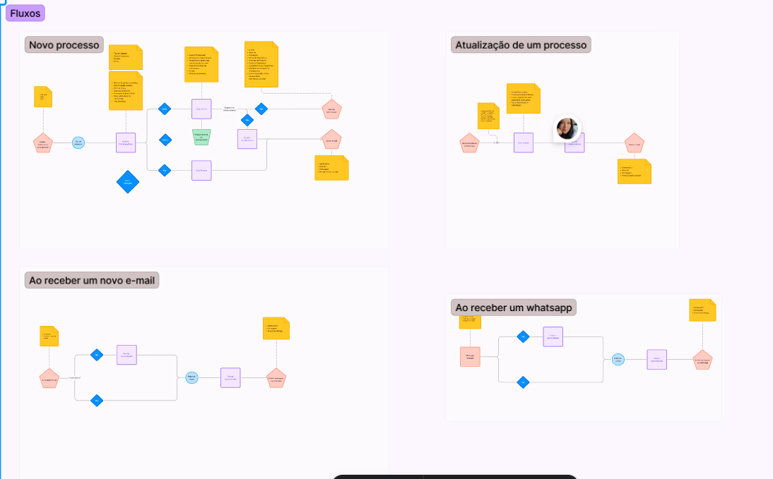 Fluxos e diagramas , Forlex
